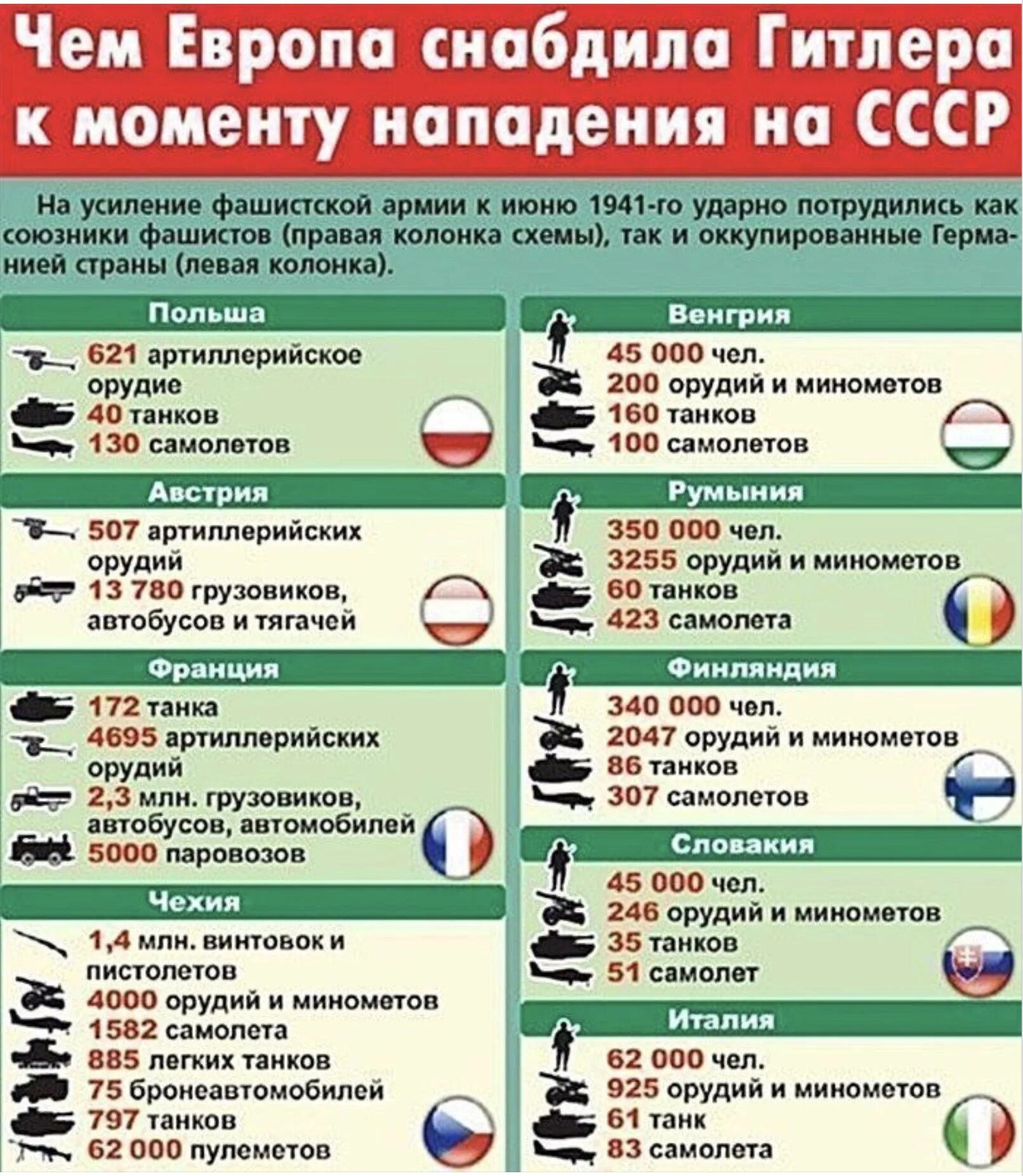 Какая страна против германии. Какие страны воевали против СССР. Какие страны воевали против СССР во второй мировой войне. Страны против СССР во второй мировой войне. Сколько стран воевало против СССР во второй мировой войне.