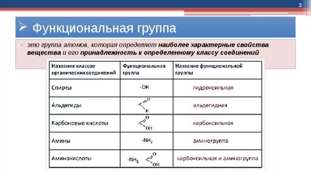 Соединения в состав которых входит функциональная группа. Функциональная группа э. Функциональная группа атомов. Названия функциональных групп. Функциональная группа и класс веществ.