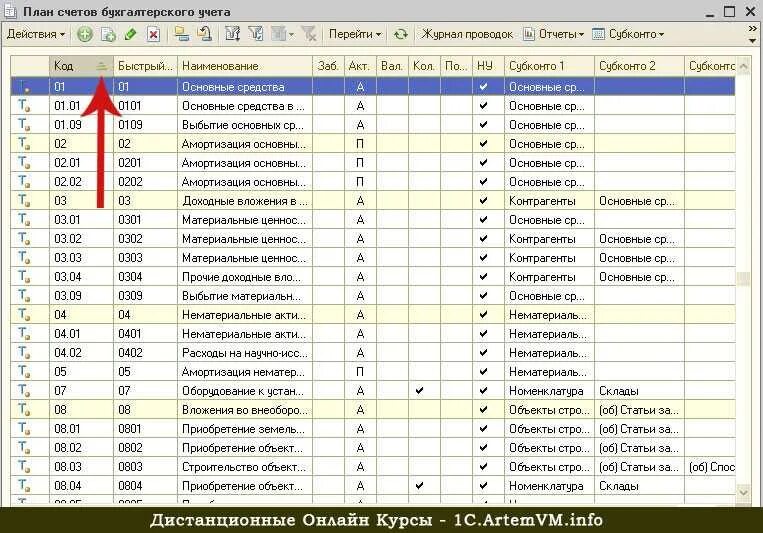 Счета для учета имущества. 1с предприятие план счетов бухгалтерского учета. План счетов бухгалтерского учета в 1с 8.3. План счетов в бухгалтерском учете 1 с Бухгалтерия. Счета бухгалтерского учета в 1с 8.3.