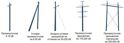 Чем отличается опора