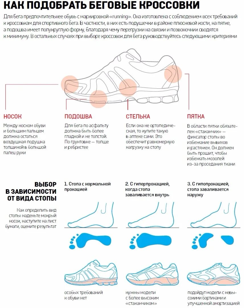 Обувь для занятий должна быть. Как определить размер кроссовок для бега. Правильная обувь для бега. Правильные кроссовки для бега. Правильный выбор кроссовок.