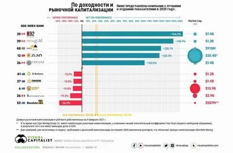 Рыночные компании