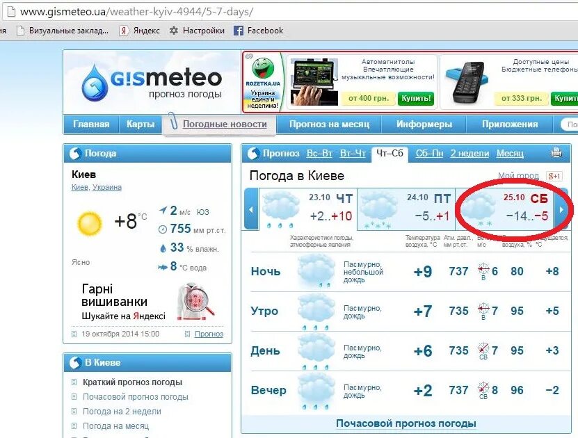 Прогноз почасовой на сегодня минск. Погода в Киеве. Погода в Киеве на 10 дней.