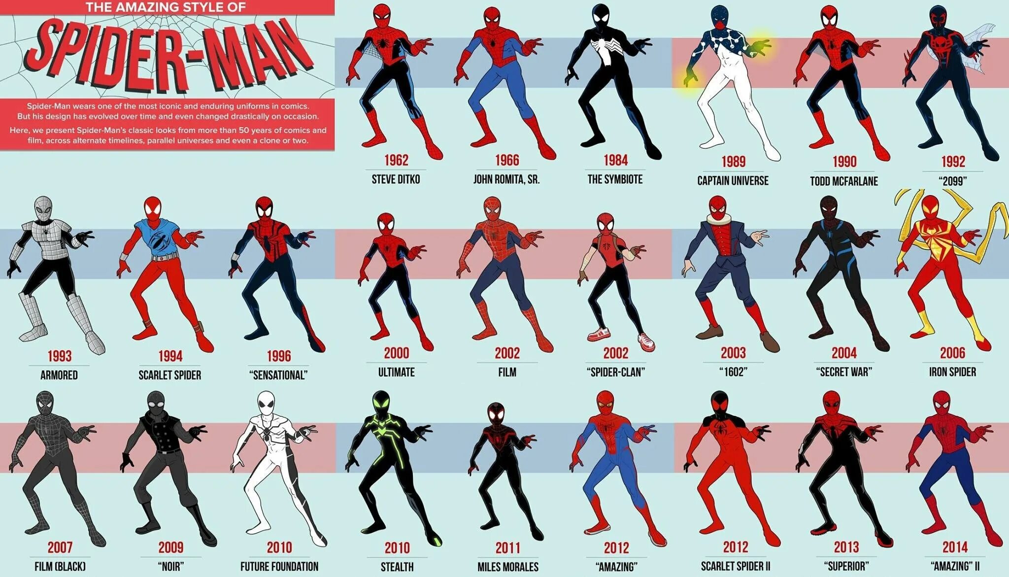 Разные названия людей. Эволюция человека паука. Эволюция ЧЕЛОВЕКАНАУКА. Эволюция костюмов человека паука. Эволюция костюма человека паука в комиксах.