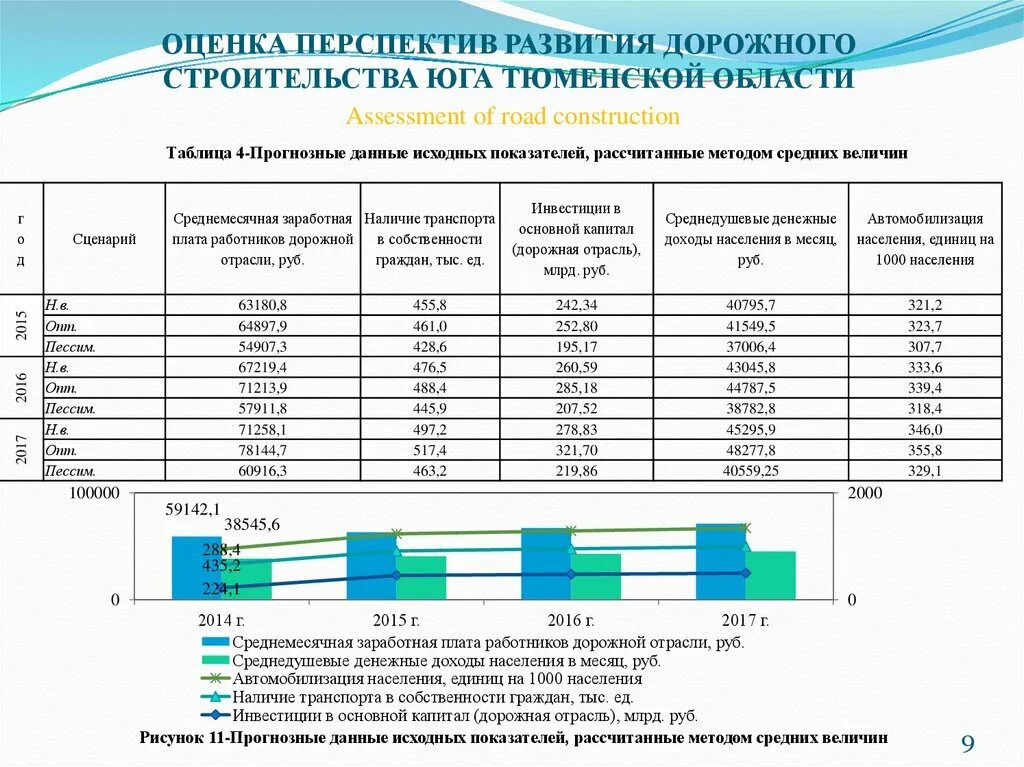 Перспективы развития дорожно строительной отрасли. Перспективные направления развития дорожного строительства. Оценка перспектив развития района. Оценка перспектив предприятия.