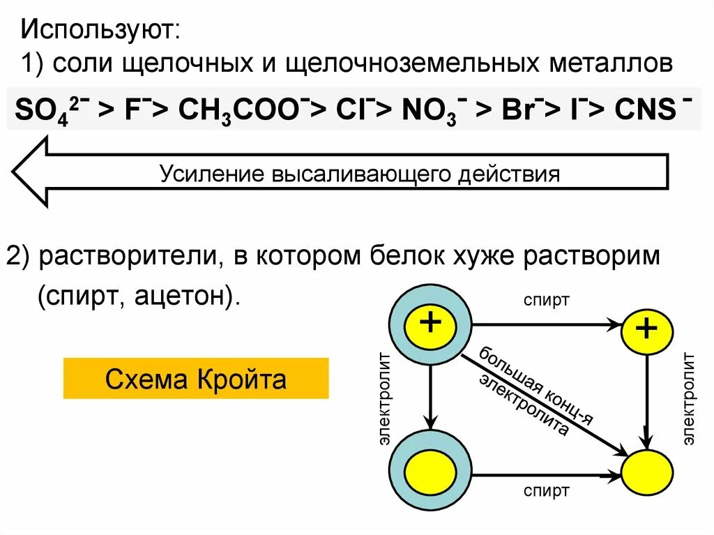 Растворы высокомолекулярных веществ (ВМС) - презентация, доклад, проект скачать