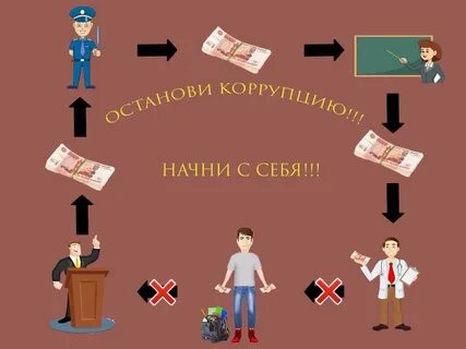 Коррупция начало
