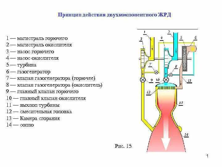Струей под цифрой 1