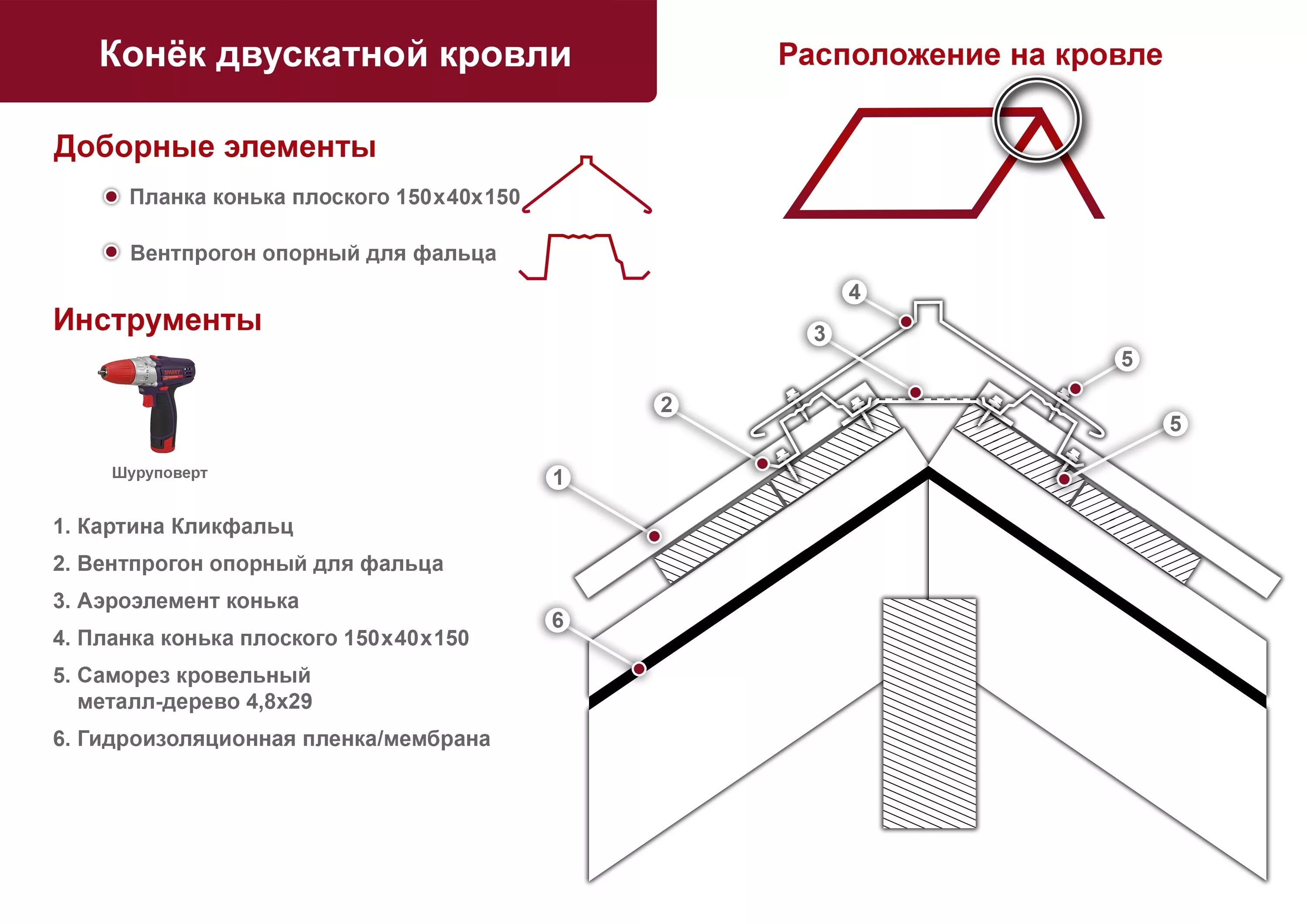 Узлы фальцевой кровли Кликфальц. Коньковый узел скатной кровли. Устройство фальцевой кровли схема монтажа. Схема монтажа конька фальцевой кровли.