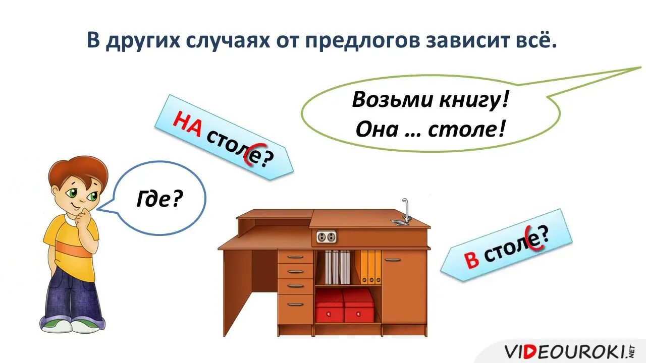 Прийти школы предлог. Предлог. предлоги рки. рисунки предлогов. предлоги в русском языке для иностранцев.