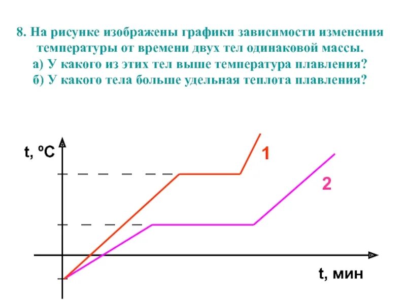 На рисунке изображены графики двух