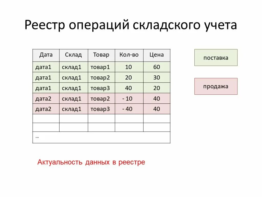 Реестр операций. Реестр операций с наличной валютой и чеками. Операции в регистрах. Реестр операций с иностранной валютой и чеками.