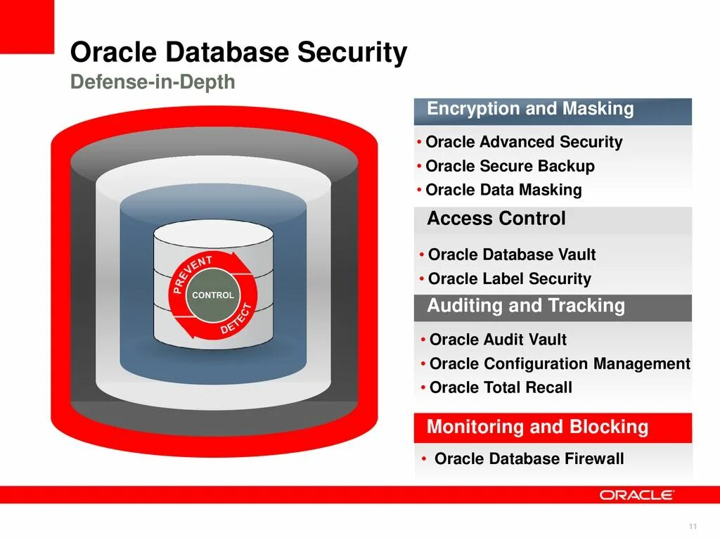 Database security. Преимущества oracle. преимущества oracle database. oracle advanced security. oracle label security.