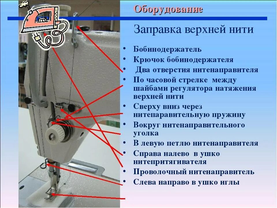 Натяжитель верхней нити промышленной швейной машинки. Веритас регулировка натяжения верхней нити. Винт натяжителя нити швейной машинки Janome 7524. Заправка верхней нити в швейной машине. Причины пропуска стежков