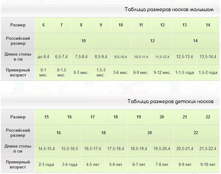 35 размер носок. Размерная сетка детской носки по возрасту таблица. Таблица соответствия размеров носков для детей. Бенеттон носки Размерная сетка. Носки Размеры для детей по возрасту таблица.