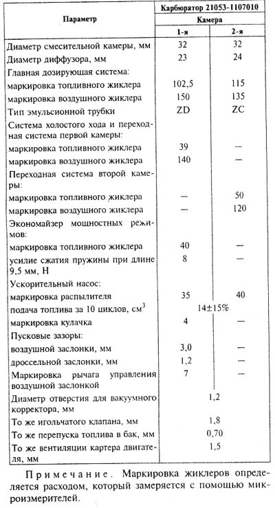 Характеристики карбюраторов ваз. Тарировочные данные карбюратора 21053. Тарировочные данные карбюратора солекс 21053 таблица. Тарировочные данные карбюратора солекс 21053 таблица жиклеров. Тарировочные данные карбюратора солекс 21053.