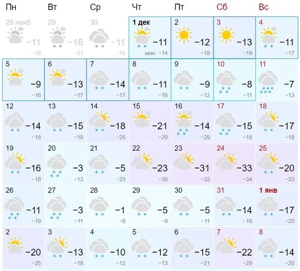 Погода на завтра лесной свердловская область. Прогноз погоды челябинск на сегодня. Погода лесной свердловской о б. Погода екатеринбург. Погода на завтра лесной свердловская область.
