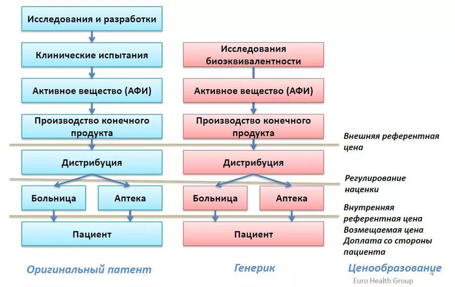 Формирование цен аптечными организациями. Ценообразование на лекарственные средства. ценообразование в фармации.