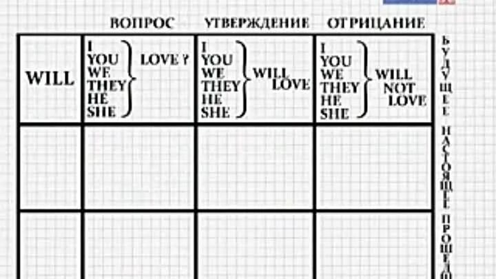 Таблица Петрова полиглот. Таблица Дмитрия Петрова английский. Английский за 16 часов 1