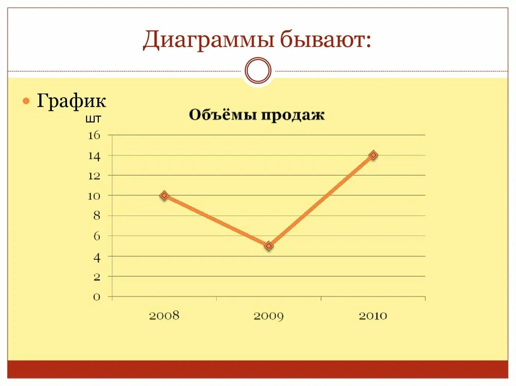 Виды графики текста