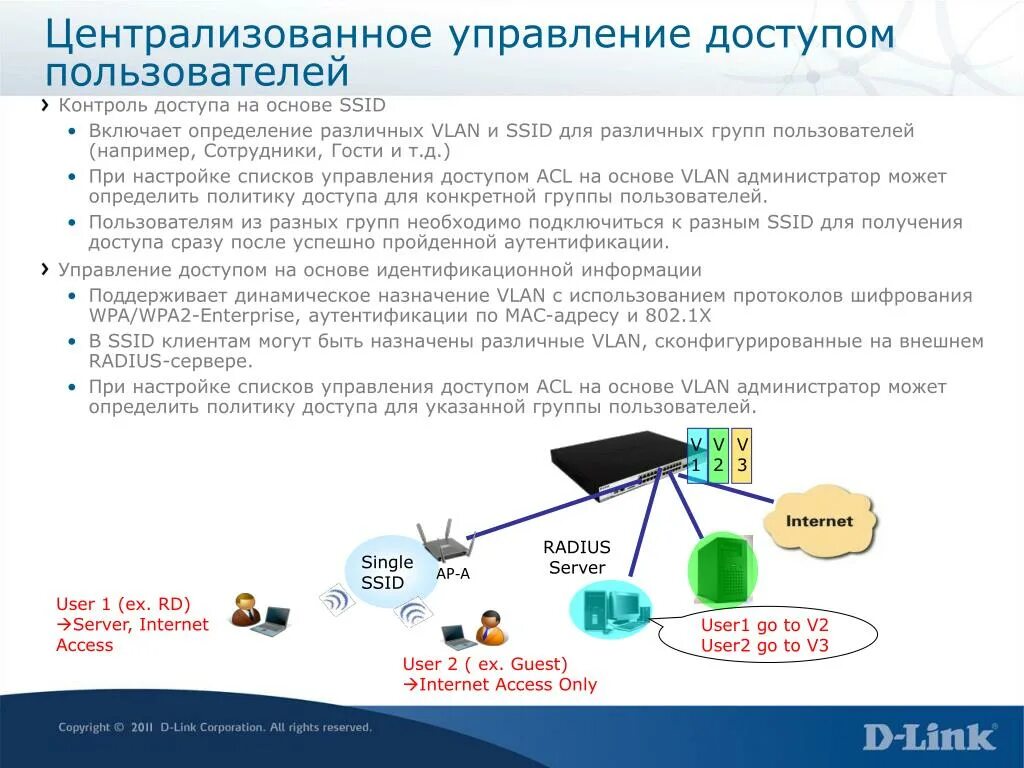 Шифрование и аутентификация. Методы аутентификации пользователей в интернете. Протоколы централизованного управления. Централизованное управление. Методы аутентификации пользователей в интернете презентация.