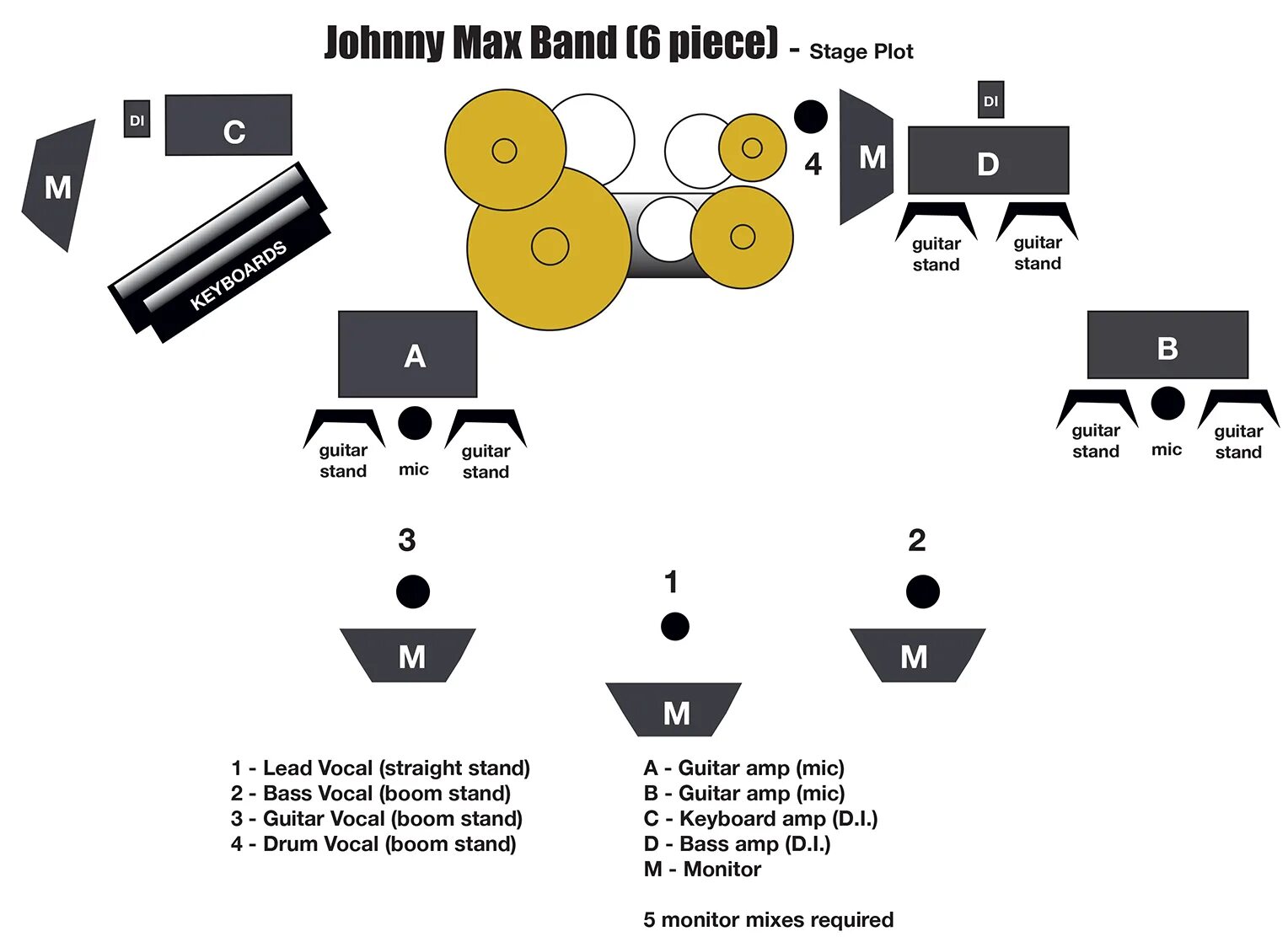Итак ник занимается техрайдером музыкантов поэтому. Технический райдер певца. Технический райдер группы. Кавер группа роял драйв. Кавер группа.