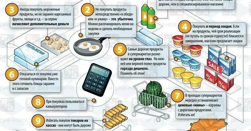 Сыкономить или сэкономить как