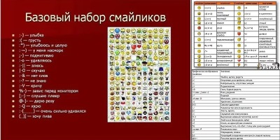 значение смайликов в смс
