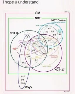Nct юниты