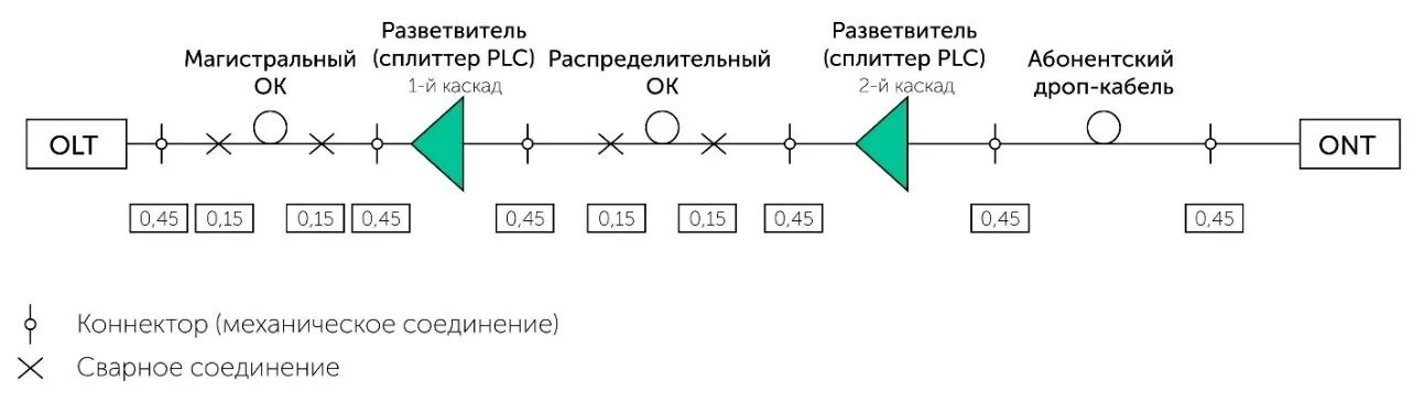 Работа пользователя