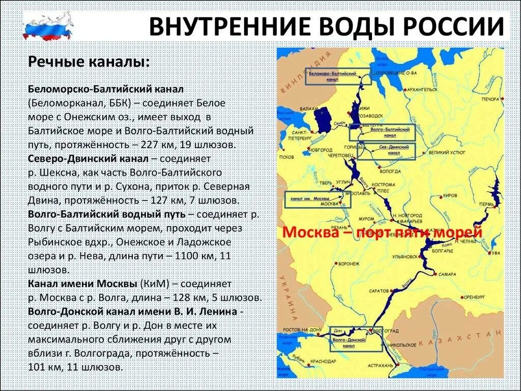 Этот край имеет выход к двум морям. Беломоро-Балтийский Водный путь на карте России. Карта рек и каналов России. Система речных каналов России. Каналы Росси на Картен.