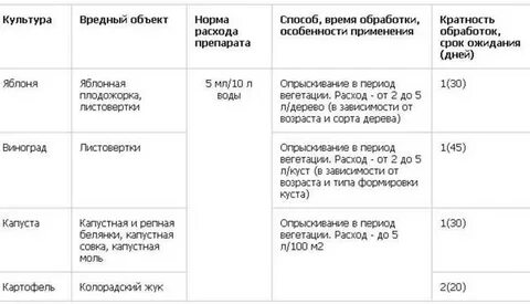 Семпай препарат от вредителей инструкция по применению