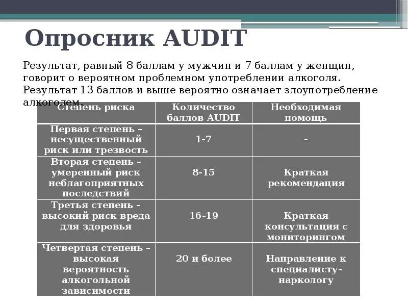 Опросник Audit. Опросник по алкогольной зависимости. Опросник Audit алкоголь. Анкета Audit. Анкета аудит