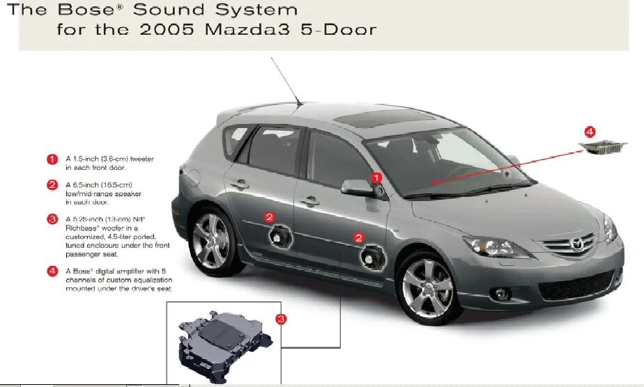 Звук мазда 3. Mazda 3 Bose. Настройка бозе Мазда. Mazdaspeed 3 вид с боку. Evil Sound Mazda.
