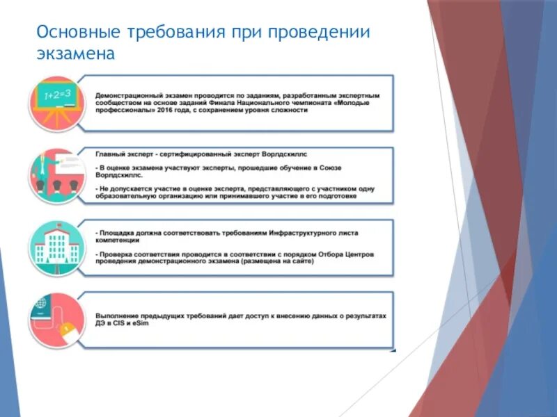 Продолжительность демонстрационного экзамена в рамках промежуточной аттестации. Требования к проведению экзамена. Этапы демонстрационного экзамена. Цель проведения экзамена. Основные требования к подготовке и проведению.