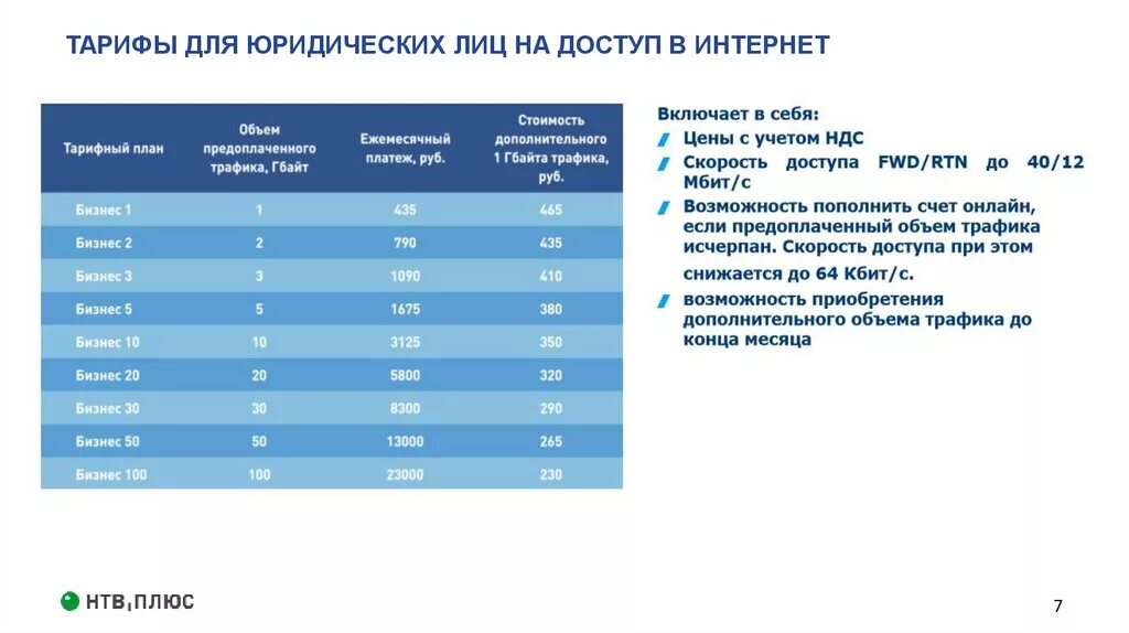 Проводной интернет для юридических лиц. Интернет для юридических лиц тарифы. Интернет тарифы для физических лиц. Тарифы интернета для юрлиц. Ростелеком юридические тарифы