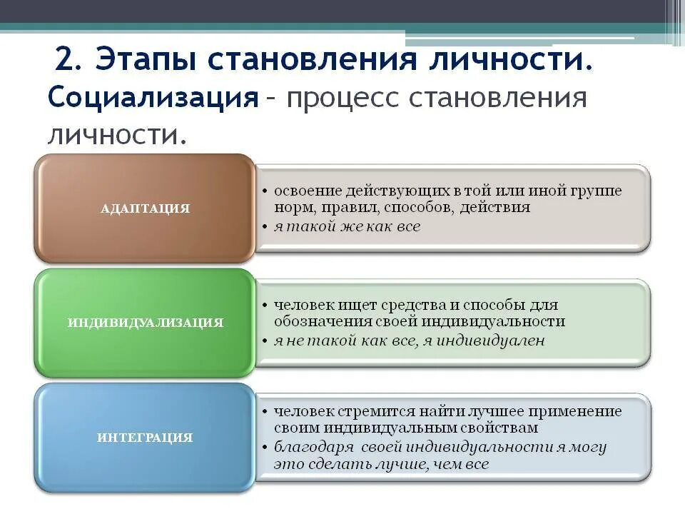 Различия в освоении