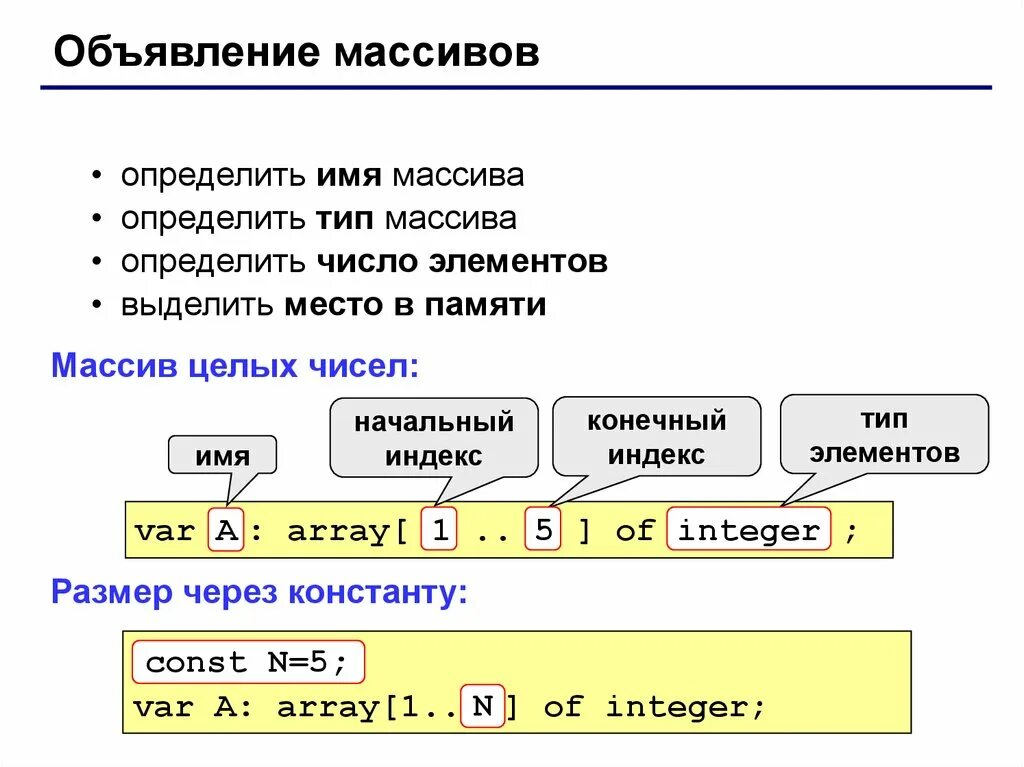 Array of integer в паскале. Массивы в паскале. тип элементов массива. объявление массива в паскале. объявить массив в паскале.