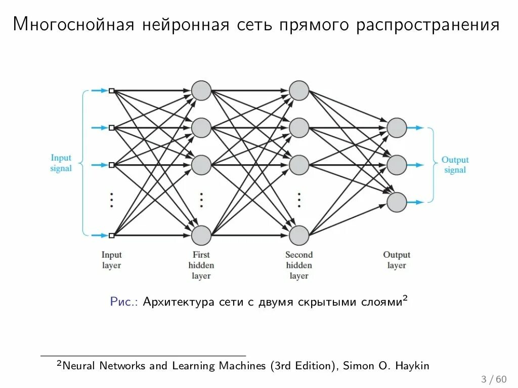 Сколько элементов в нейросети. Многослойная нейронная сеть прямого распространения. Сети прямого распространения архитектура нейронной сети. Многослойная нейронная сеть схема. Однослойная нейронная сеть прямого распространения.