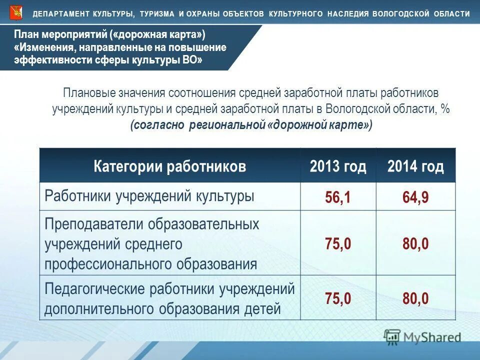 итоги работы учреждений культуры