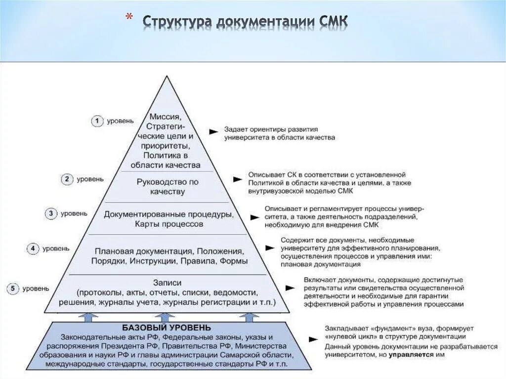 Стандарты работы и процессы