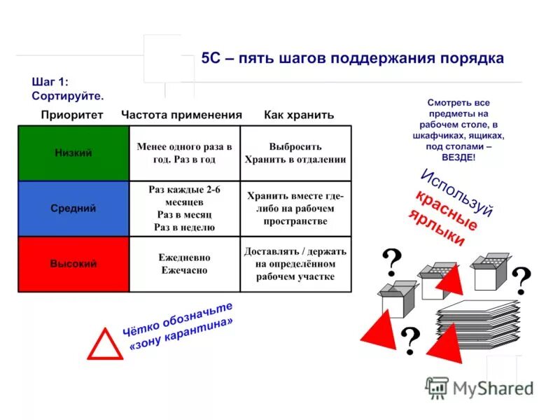 Как применить технику пяти шагов. Пять шагов безопасности газпромнефть. Как применить технику пяти шагов. 5 шагов безопасности газпром. Этапы продаж схема.