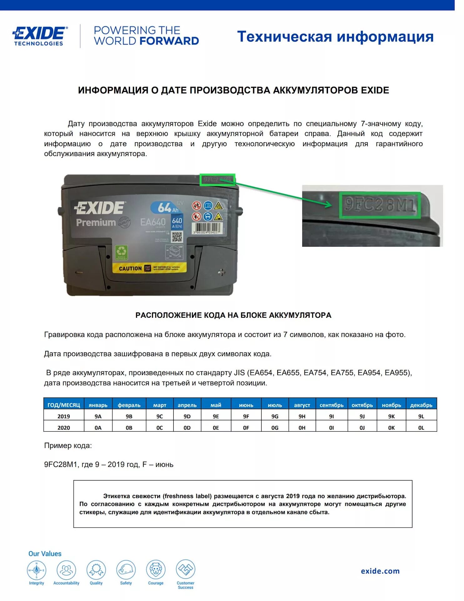 Расшифровка года аккумуляторов. Маркировка АКБ Exide Premium Дата изготовления. Аккумулятор Exide AGM расшифровка. Дата изготовления АКБ Exide. Дата производства аккумулятора Exide.