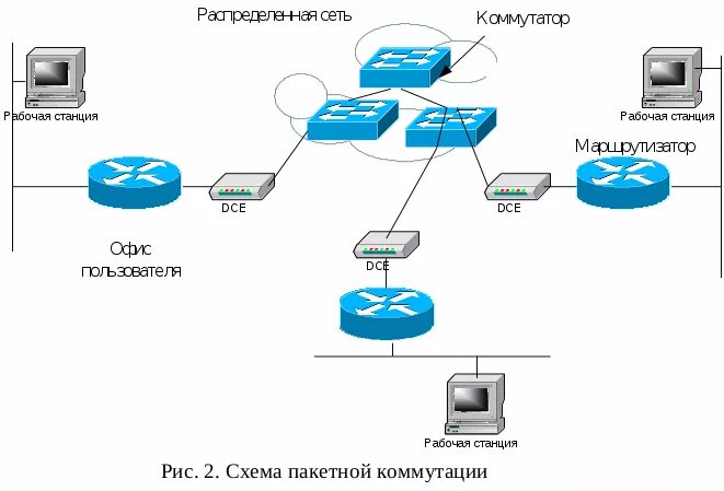 Управление информационными системами курсовая