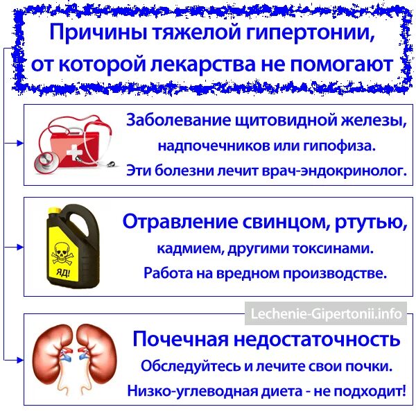 Снижение артериального давления. Факторы вызывающие гипертонию. Снижение гипертонии. Чем поднять давление в домашних условиях быстро. Снижение высокого артериального давления.