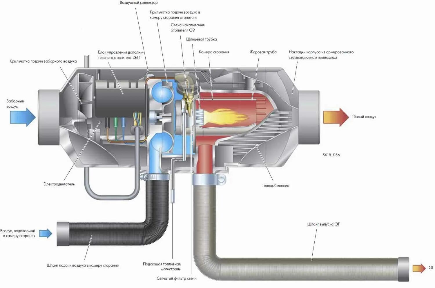 Как называется подачи воздуха. Дизельный автономный отопитель Webasto. Автономный отопитель вебасто 2000. Автономный отопитель салона дизельный 12в. Схема автономного отопителя вебасто.