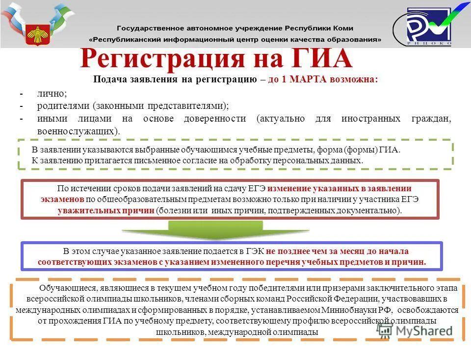 рицоко результаты итогового сочинения