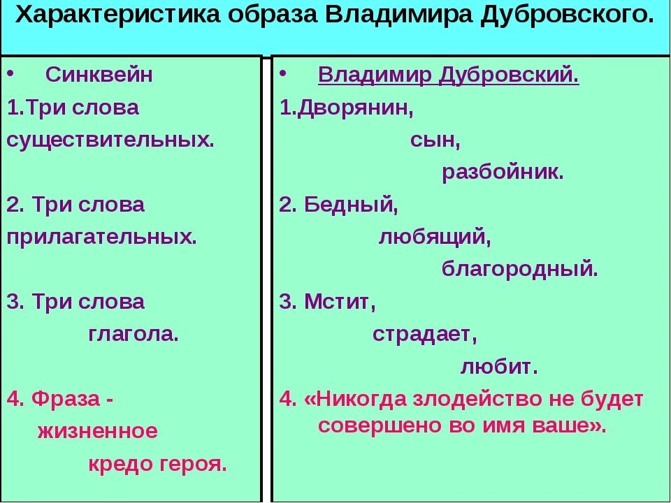 Сочинение образ дубровского. Характеристика Дубровского. Характеристика Владимира Дубровского. Дубровский характеристика Дубровского. Харакстеристикавладимир Дубровский.