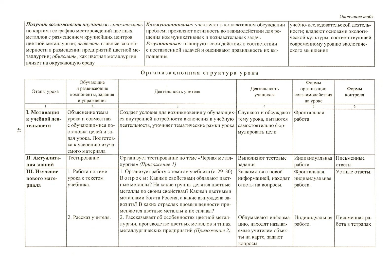 Технологические карты уроков географии фгос