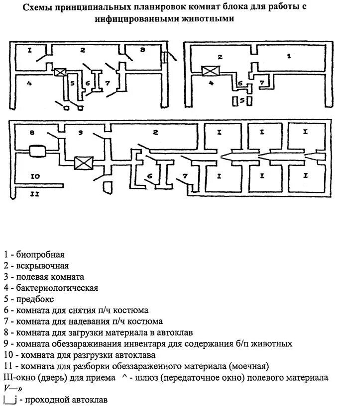 1.3 3118 13. Планировка станки для содержания животных. Автоклавная комната схема. Схемы бактериальной лаборатории со вскрывочной. Вскрывочная площадка.